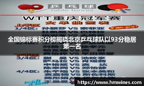全国锦标赛积分榜揭晓北京乒乓球队以93分稳居第一名